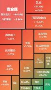 A股收评：沪指收涨116%沉返3200点 全市场近5000家个